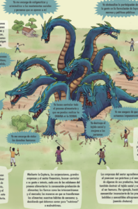 La captura corporativa en materia alimentaria